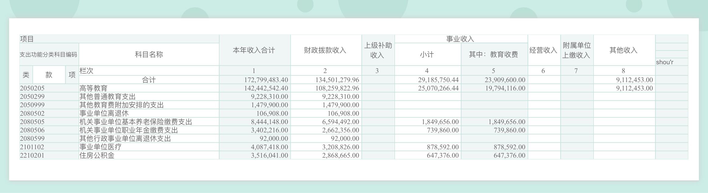 上海旅游高等专科学校2019年收入决算总表.jpg