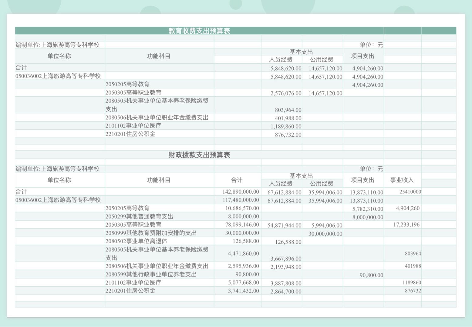 上海旅游高等专科学校2020年支出预算表.jpg
