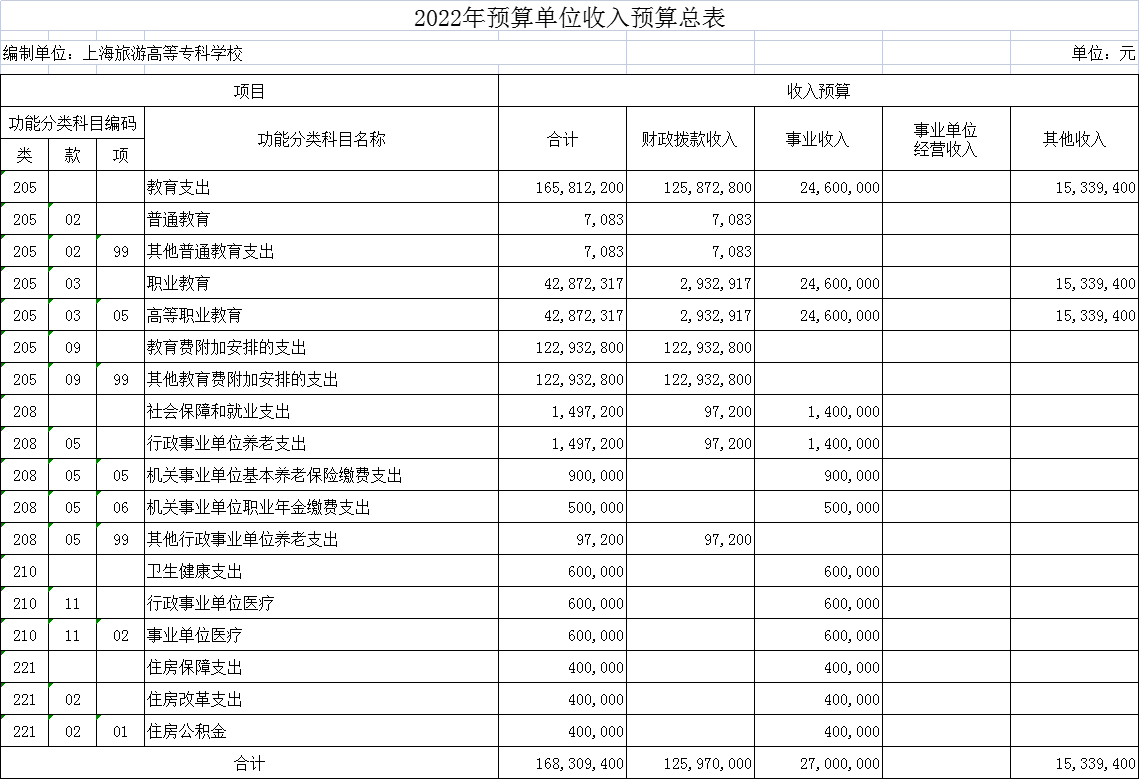 22年收入预算表.png