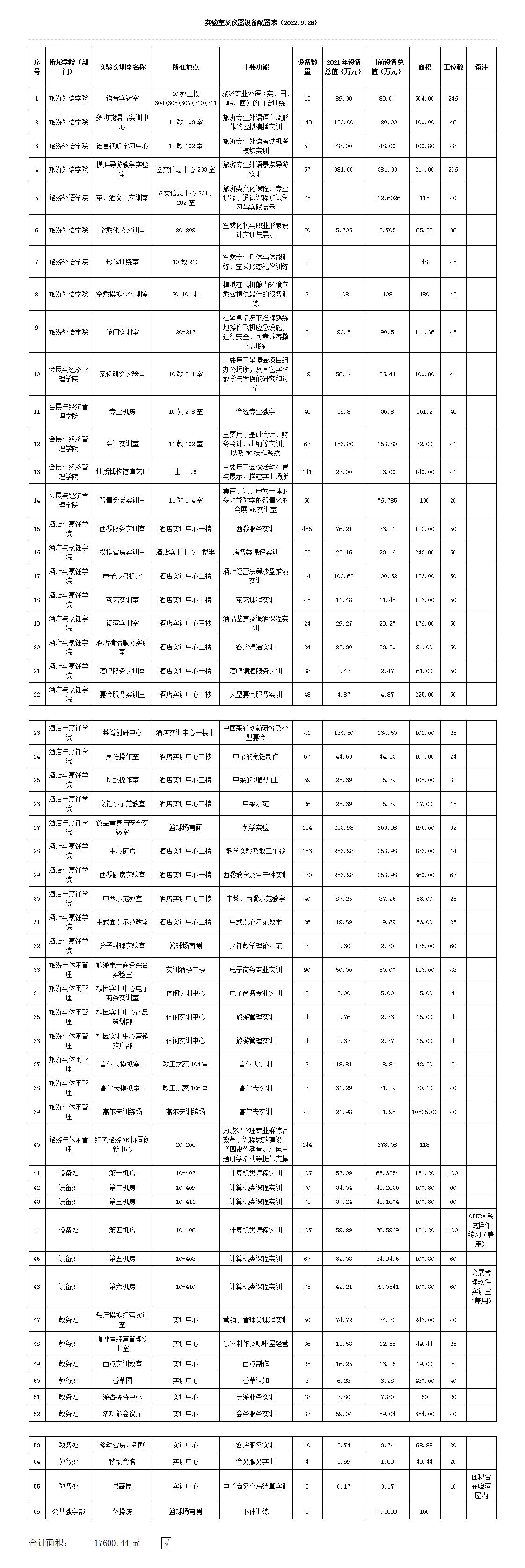 【设备与实验室管理处】2022年实验室及仪器设备配置表(1)_01.jpg