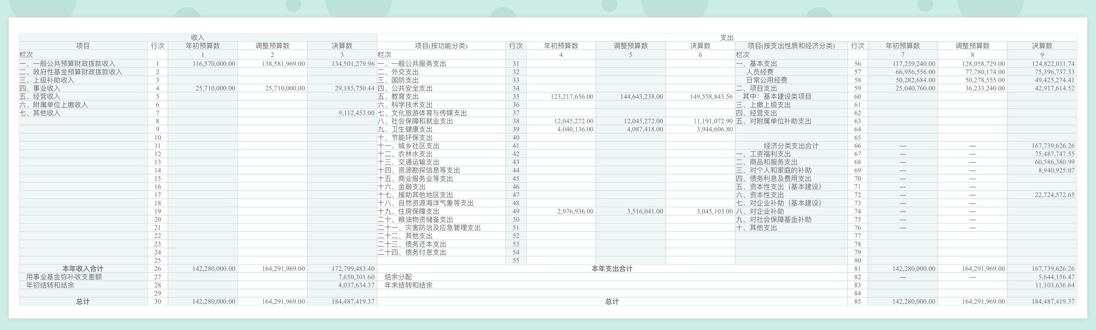 上海旅游高等专科学校2019年收支决算总表.jpg