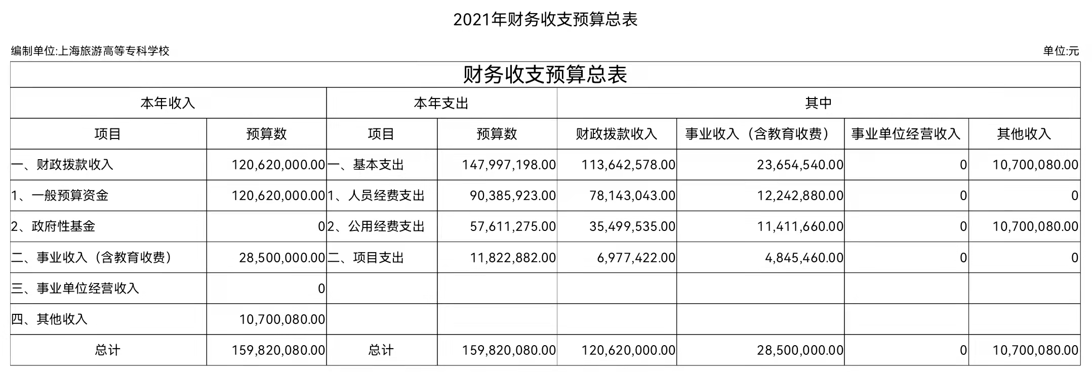 财政收支总表.jpg