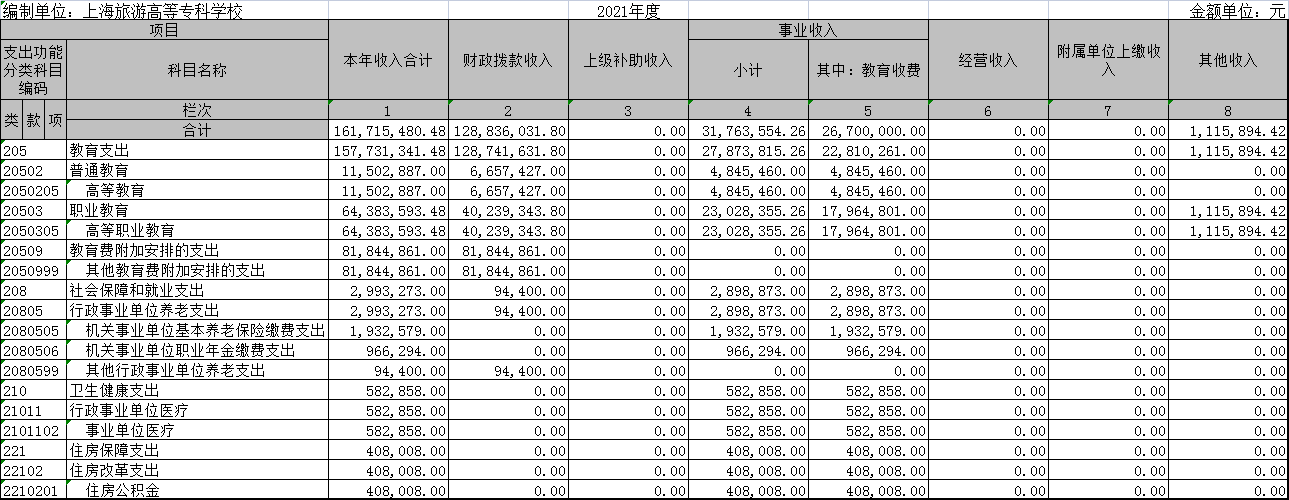 21年收入决算表.png