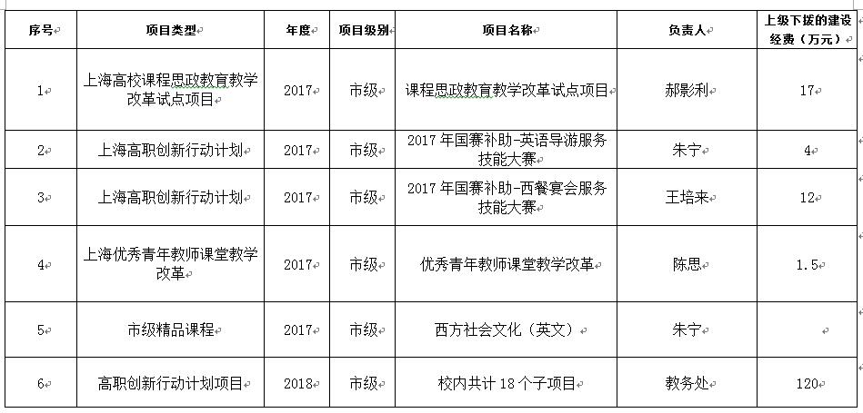 2017年度重点项目.jpg