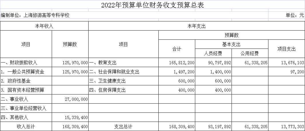 22年收支预算总表.png