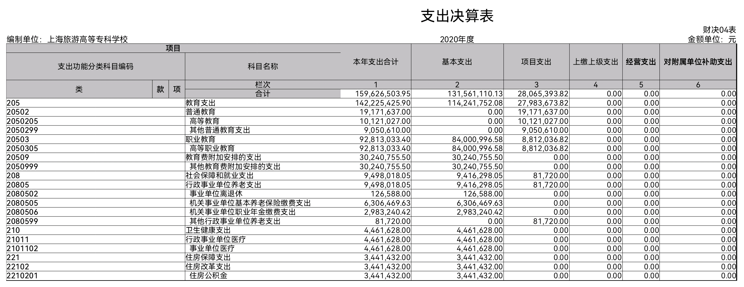 支出决算.jpg